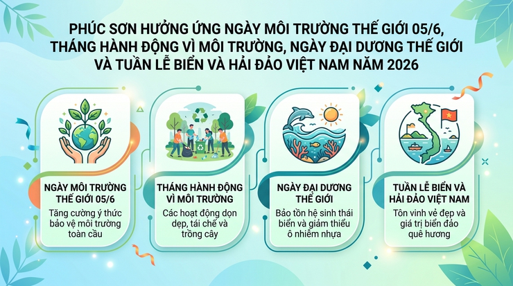 Phúc Sơn Hưởng ứng Ngày Môi trường thế giới 05/6, Tháng hành động vì môi trường, Ngày Đại dương thế giới và Tuần lễ Biển và Hải đảo Việt Nam năm 2026- Ảnh 1.