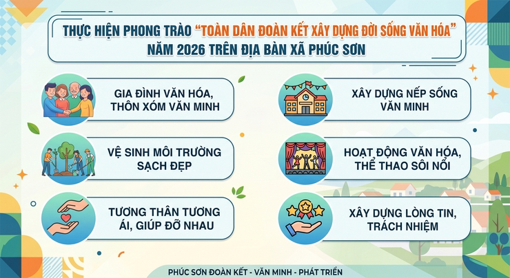 BÀI TUYÊN TRUYỀNThực hiện Phong trào “Toàn dân đoàn kết xây dựng đời sống văn hóa” năm 2026 trên địa bàn xã Phúc Sơn- Ảnh 1.