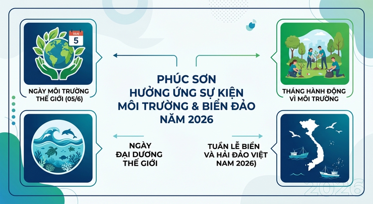 Phúc Sơn Hưởng ứng Ngày Môi trường thế giới 05/6, Tháng hành động vì môi trường, Ngày Đại dương thế giới và Tuần lễ Biển và Hải đảo Việt Nam năm 2026- Ảnh 2.