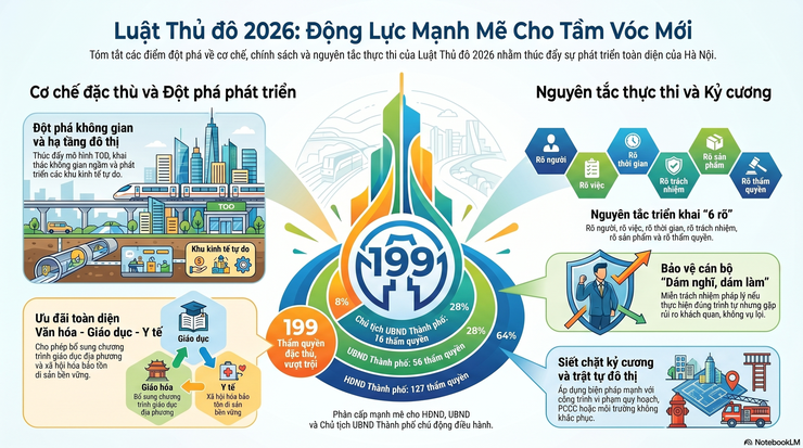 Phường Bạch Mai tuyên truyền: Đưa Luật Thủ đô vào cuộc sống; Tạo động lực mới để Hà Nội phát triển xứng tầm- Ảnh 1.