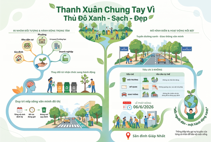 Ủy ban MTTQ Việt Nam phường Thanh Xuân triển khai Kế hoạch hưởng ứng phong trào “Toàn dân chung tay bảo vệ môi trường, vì Thủ đô xanh - sạch - đẹp”- Ảnh 1.