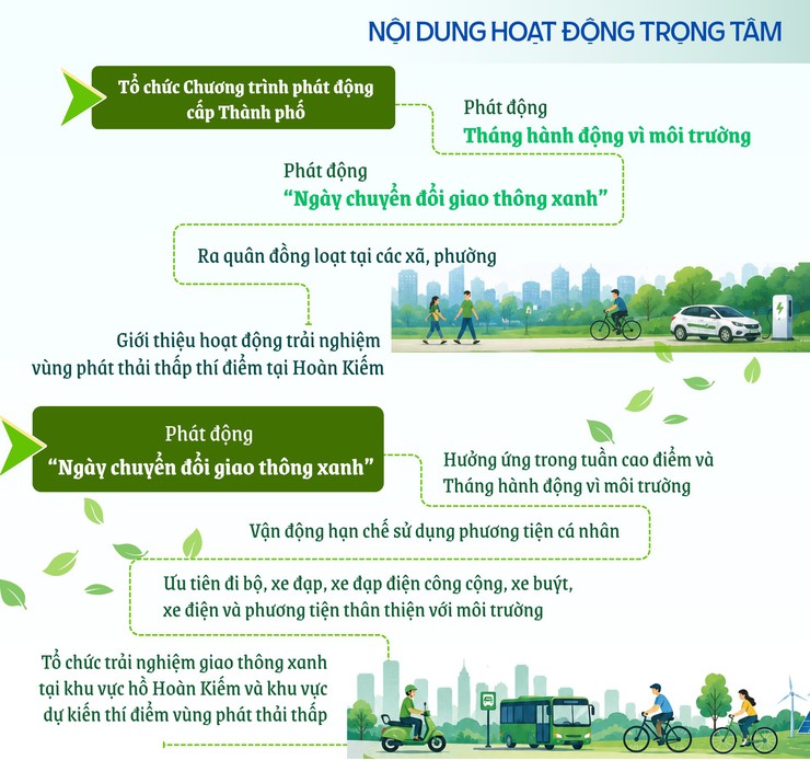Hà Nội: Tổ chức các hoạt động hưởng ứng Ngày Môi trường thế giới, Tháng hành động vì môi trường năm 2026- Ảnh 3.