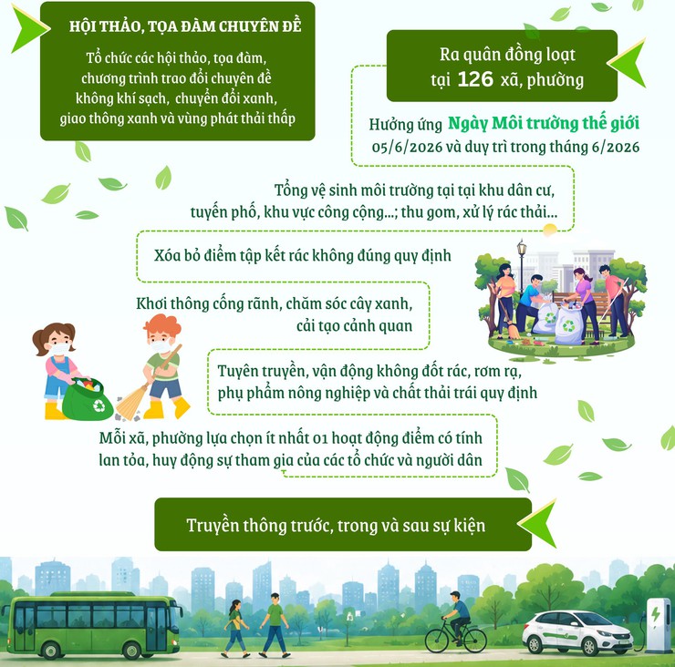 Hà Nội: Tổ chức các hoạt động hưởng ứng Ngày Môi trường thế giới, Tháng hành động vì môi trường năm 2026- Ảnh 4.