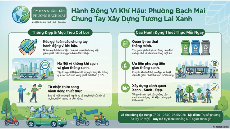 PHƯỜNG BẠCH MAI: HƯỞNG ỨNG NGÀY MÔI TRƯỜNG THẾ GIỚI 05/6/2026- Ảnh 1.