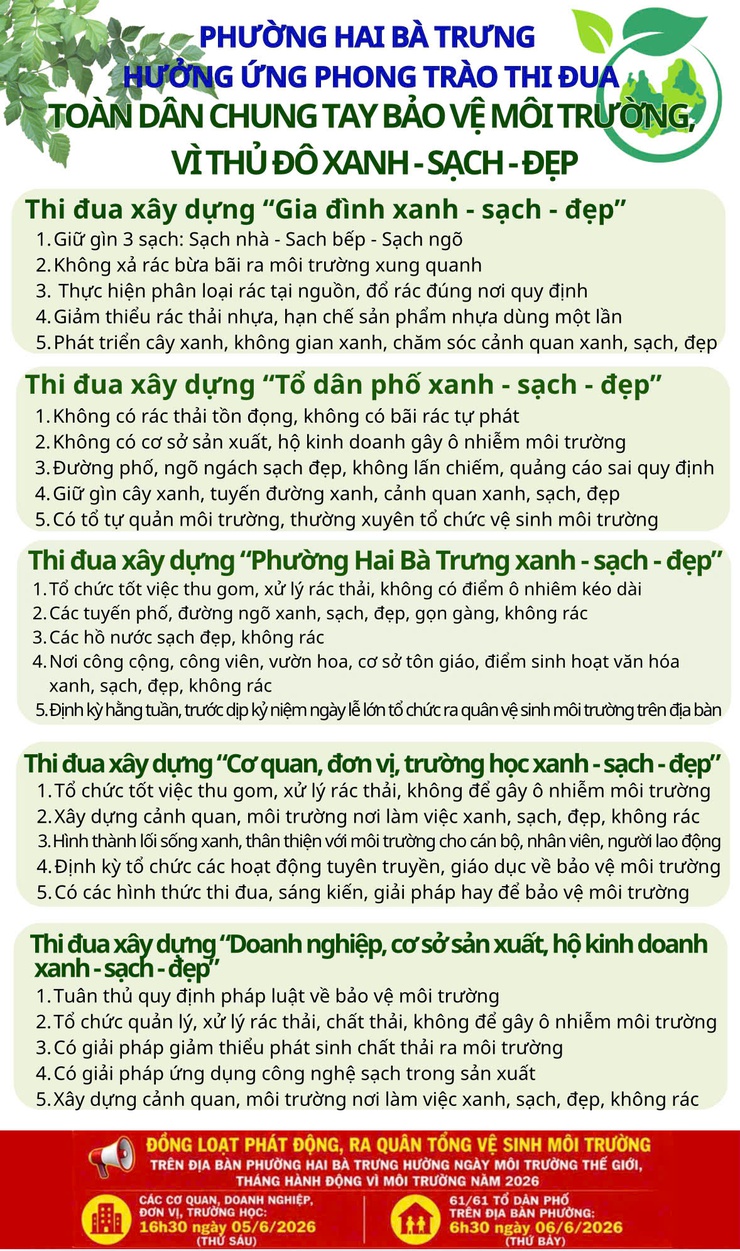 Phường Hai Bà Trưng: Hưởng ứng phong trào thi đua "Toàn dân chung tay bảo vệ môi trường, vì Thủ đô Xanh - Sạch - Đẹp".- Ảnh 1.