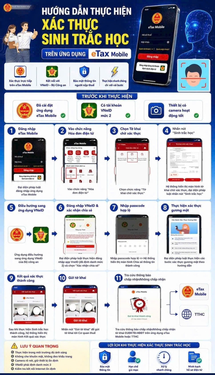 Xác thực sinh trắc học trên eTax Mobile khi đăng ký, thay đổi thông tin sử dụng hóa đơn điện tử- Ảnh 2.