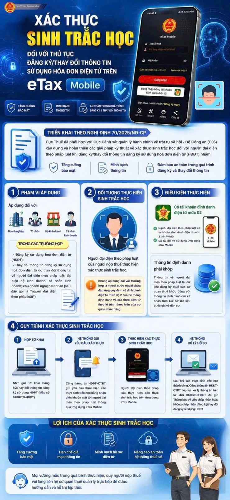 Xác thực sinh trắc học trên eTax Mobile khi đăng ký, thay đổi thông tin sử dụng hóa đơn điện tử- Ảnh 1.