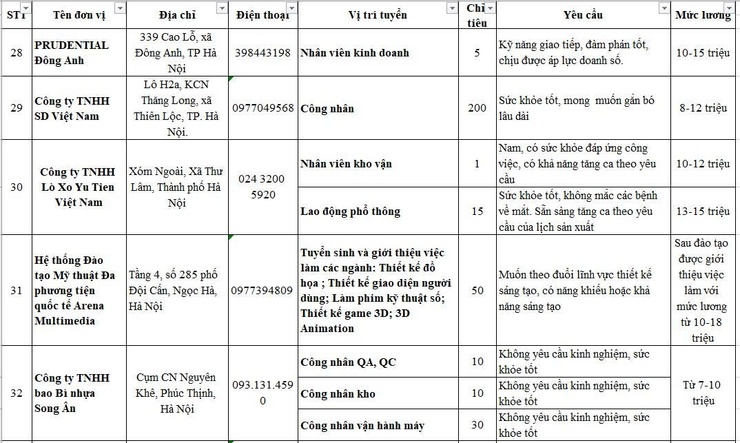 Tổng hợp thông tin và nhu cầu Tuyển dụng tháng 6/2026 tại các doanh nghiệp tham gia sàn giao dịch việc làm vệ tinh Đông Anh- Ảnh 10.