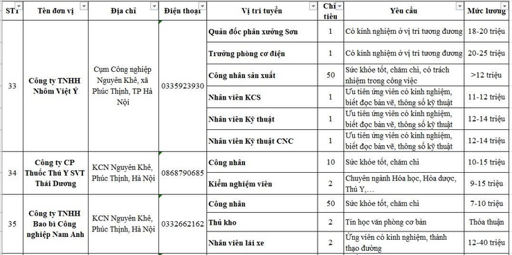 Tổng hợp thông tin và nhu cầu Tuyển dụng tháng 6/2026 tại các doanh nghiệp tham gia sàn giao dịch việc làm vệ tinh Đông Anh- Ảnh 11.