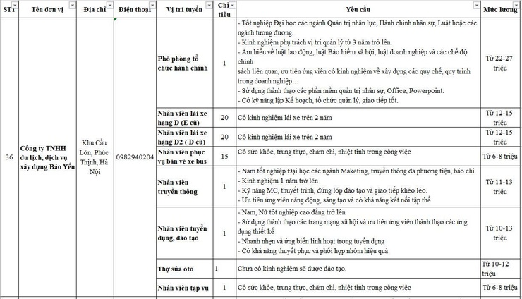Tổng hợp thông tin và nhu cầu Tuyển dụng tháng 6/2026 tại các doanh nghiệp tham gia sàn giao dịch việc làm vệ tinh Đông Anh- Ảnh 12.