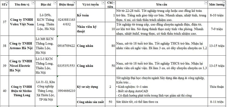 Tổng hợp thông tin và nhu cầu Tuyển dụng tháng 6/2026 tại các doanh nghiệp tham gia sàn giao dịch việc làm vệ tinh Đông Anh- Ảnh 13.