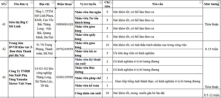 Tổng hợp thông tin và nhu cầu Tuyển dụng tháng 6/2026 tại các doanh nghiệp tham gia sàn giao dịch việc làm vệ tinh Đông Anh- Ảnh 14.