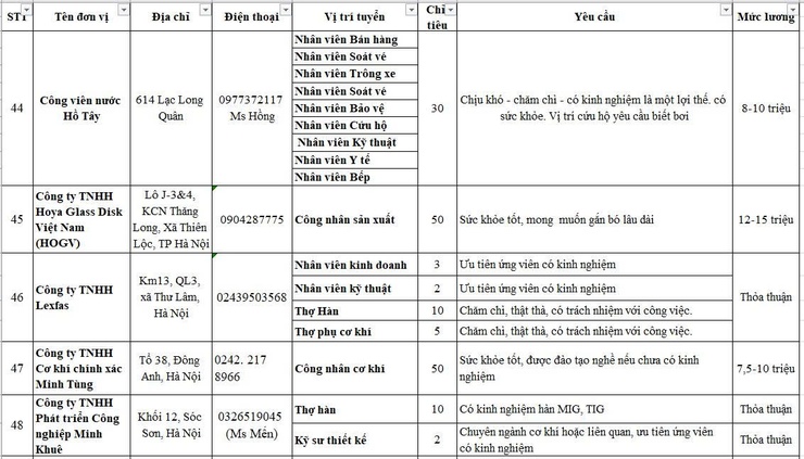 Tổng hợp thông tin và nhu cầu Tuyển dụng tháng 6/2026 tại các doanh nghiệp tham gia sàn giao dịch việc làm vệ tinh Đông Anh- Ảnh 15.