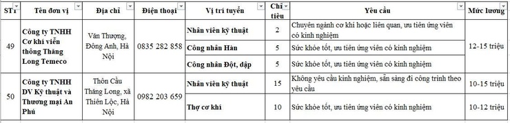 Tổng hợp thông tin và nhu cầu Tuyển dụng tháng 6/2026 tại các doanh nghiệp tham gia sàn giao dịch việc làm vệ tinh Đông Anh- Ảnh 16.