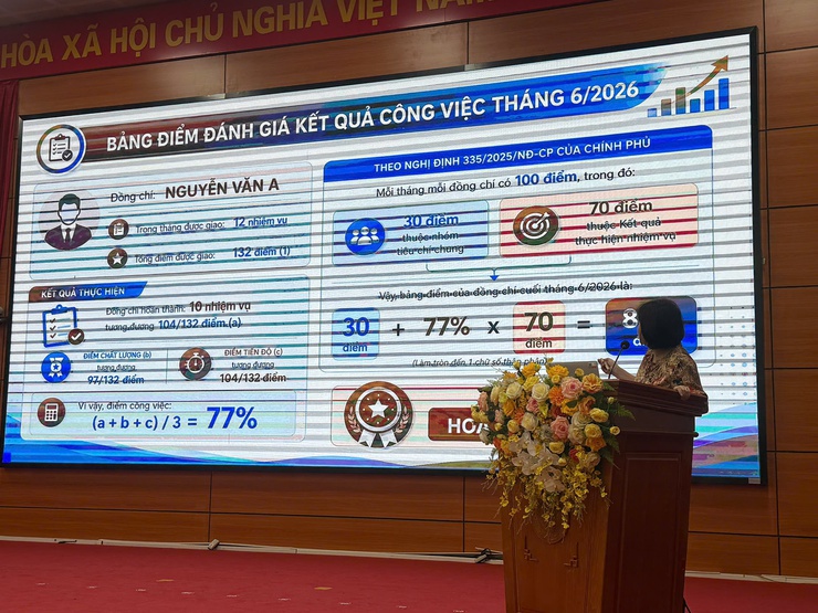 Phường Long Biên tập huấn hệ thống Hanoiwork trong quản trị, đánh giá OKR/KPI- Ảnh 2.