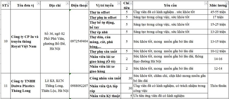Tổng hợp thông tin và nhu cầu Tuyển dụng tháng 6/2026 tại các doanh nghiệp tham gia sàn giao dịch việc làm vệ tinh Đông Anh- Ảnh 5.