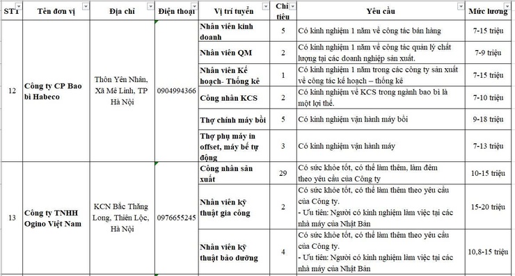 Tổng hợp thông tin và nhu cầu Tuyển dụng tháng 6/2026 tại các doanh nghiệp tham gia sàn giao dịch việc làm vệ tinh Đông Anh- Ảnh 6.
