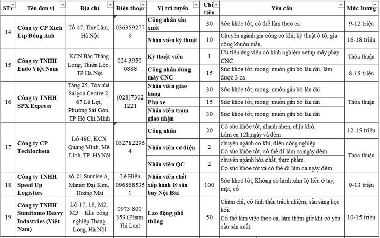 Tổng hợp thông tin và nhu cầu Tuyển dụng tháng 6/2026 tại các doanh nghiệp tham gia sàn giao dịch việc làm vệ tinh Đông Anh- Ảnh 7.