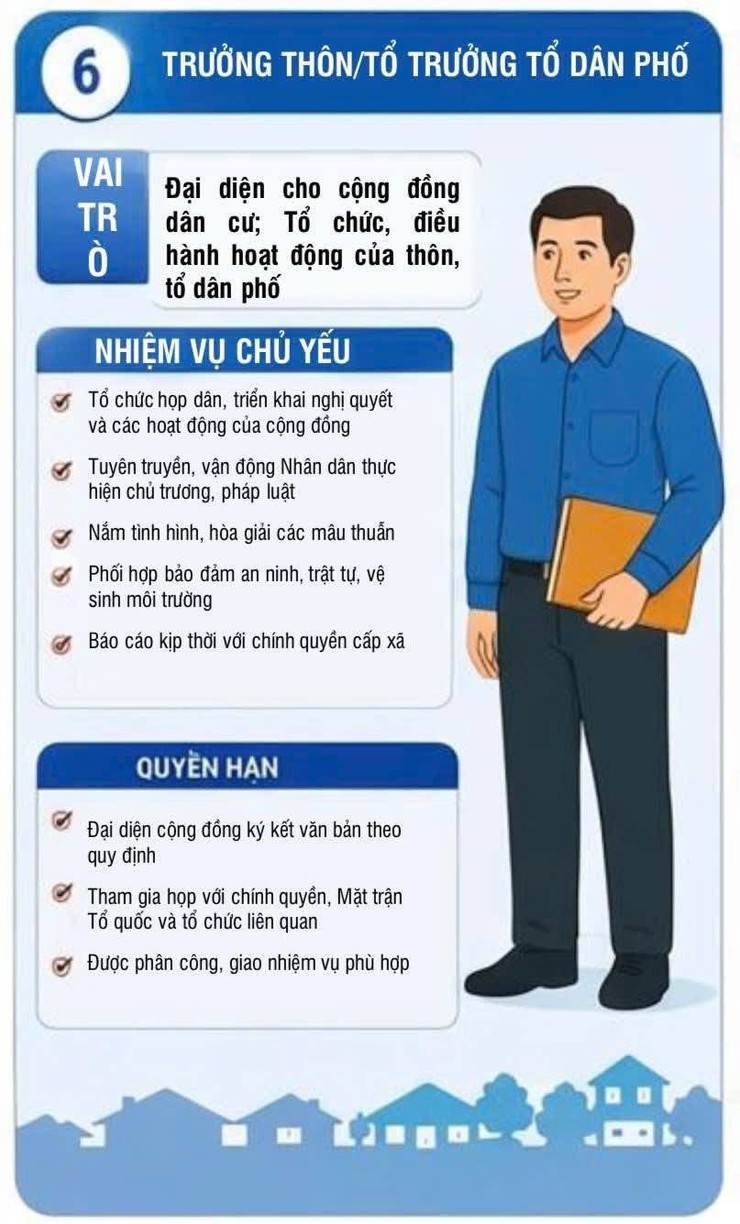 Phường Bạch Mai: Tuyên truyền Nghị định quy định về tổ chức, hoạt động của thôn, tổ dân phố- Ảnh 6.