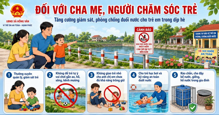Cảnh báo nguy cơ đuối nước trẻ em – tăng cường phòng, chống trong dịp hè- Ảnh 1.