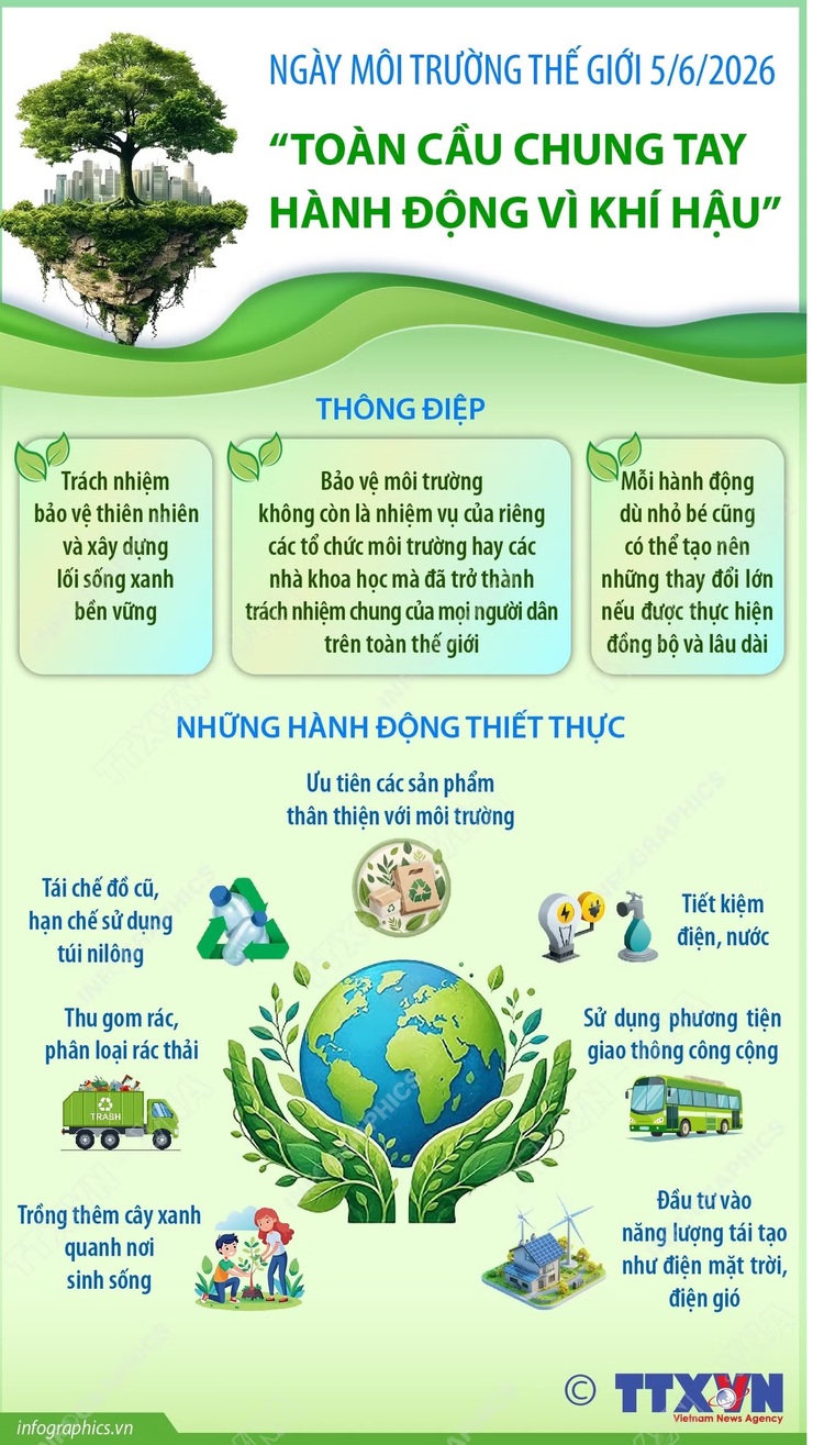 Ngày Môi trường Thế giới: Toàn cầu chung tay hành động vì khí hậu- Ảnh 1.