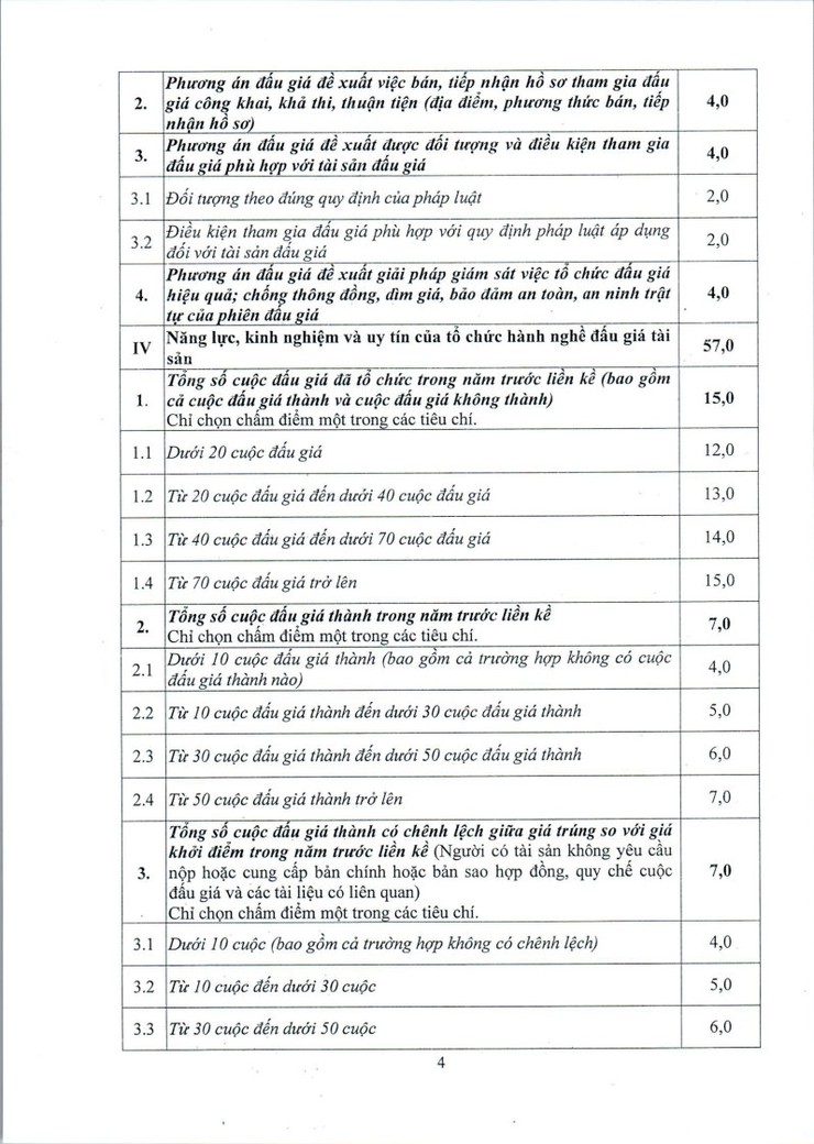Thông báo lựa chọn tổ chức hành nghề đấu giá tài sản - Ảnh 4.