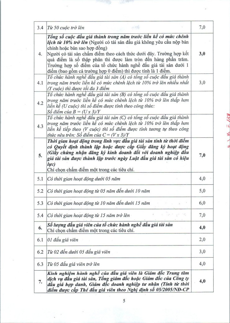 Thông báo lựa chọn tổ chức hành nghề đấu giá tài sản - Ảnh 5.