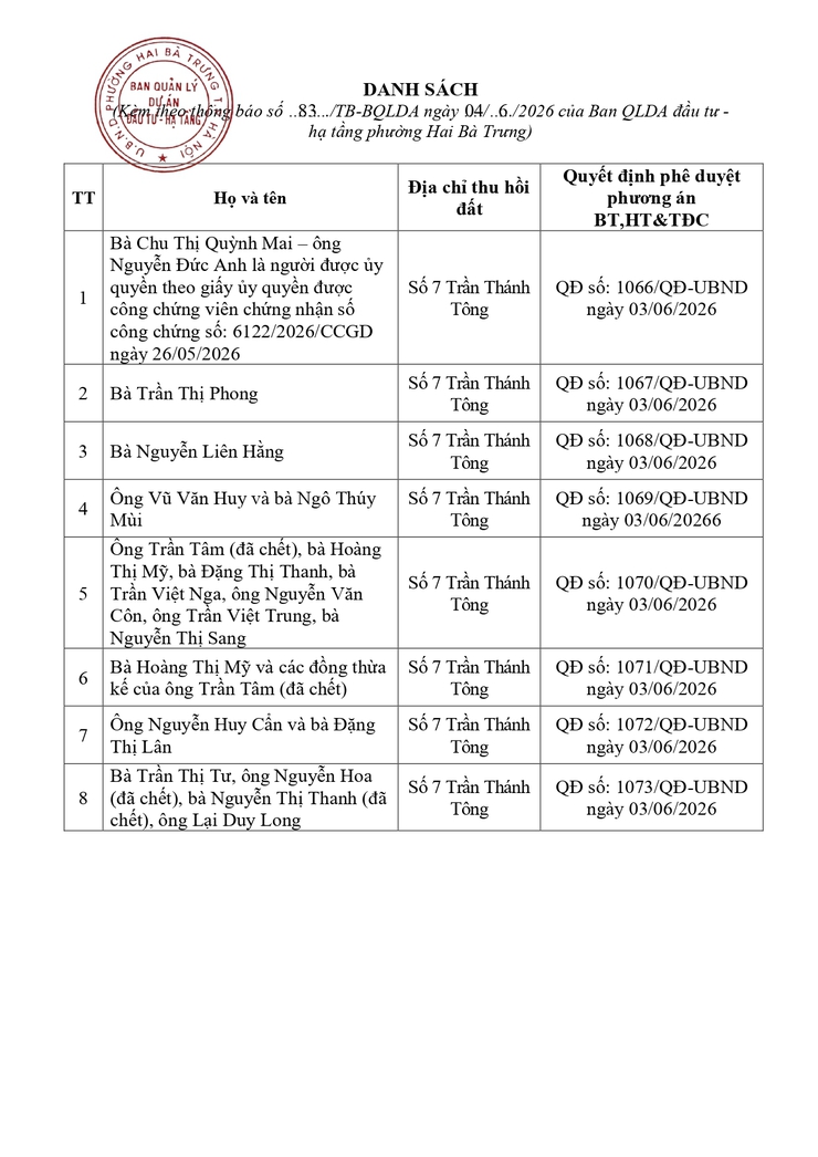 Thông báo niêm yết công khai Quyết định phê duyệt phương án chi tiết bồi thường, hỗ trợ, tái định cư khi Nhà nước thu hồi đất để thực hiện dự án mở rộng Nhà tang lễ Quốc gia tại số 5 phố Trần Thánh Tông, phường Hai Bà Trưng- Ảnh 3.