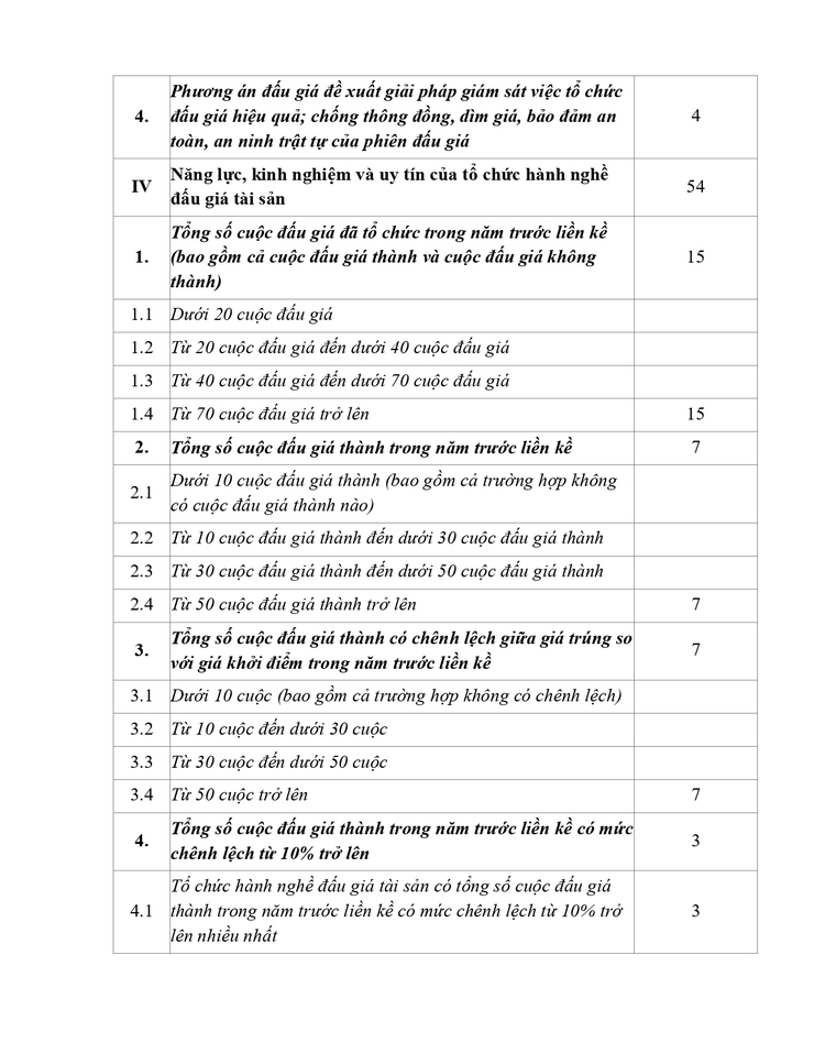 KẾT QUẢ LỰA CHỌN TỔ CHỨC HÀNH NGHỀ ĐẤU GIÁ VẬT CHỨNG VỤ ÁN, TÀI SẢN TỊCH THU- Ảnh 3.