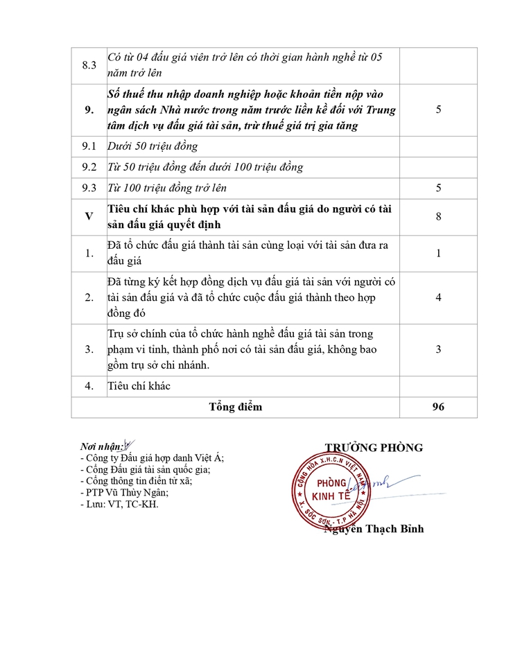 KẾT QUẢ LỰA CHỌN TỔ CHỨC HÀNH NGHỀ ĐẤU GIÁ VẬT CHỨNG VỤ ÁN, TÀI SẢN TỊCH THU- Ảnh 5.