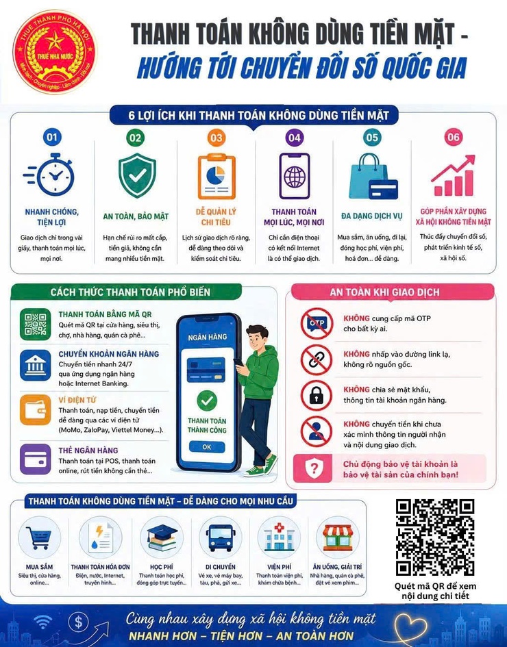 THANH TOÁN KHÔNG DÙNG TIỀN MẶT - BƯỚC ĐI VỮNG CHẮC HƯỚNG TỚI CHUYỂN ĐỔI SỐ QUỐC GIA- Ảnh 1.