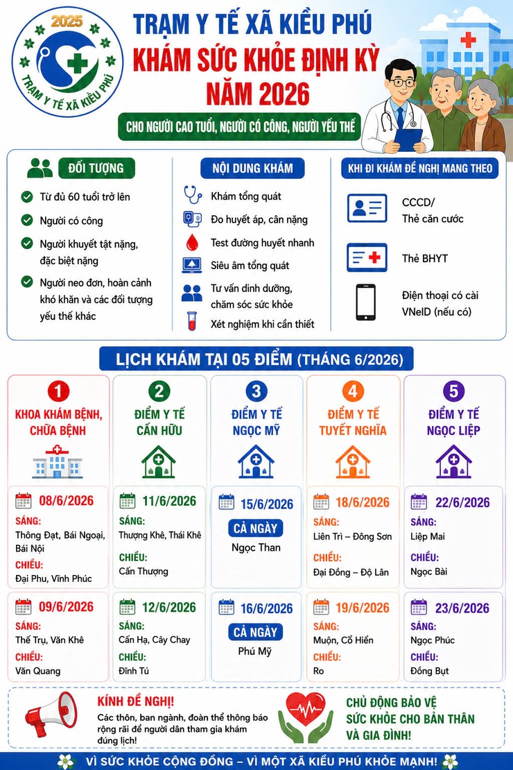 Trạm Y tế xã Kiều Phú triển khai khám sức khỏe định kỳ cho người cao tuổi, người có công và các đối tượng yếu thế năm 2026- Ảnh 1.