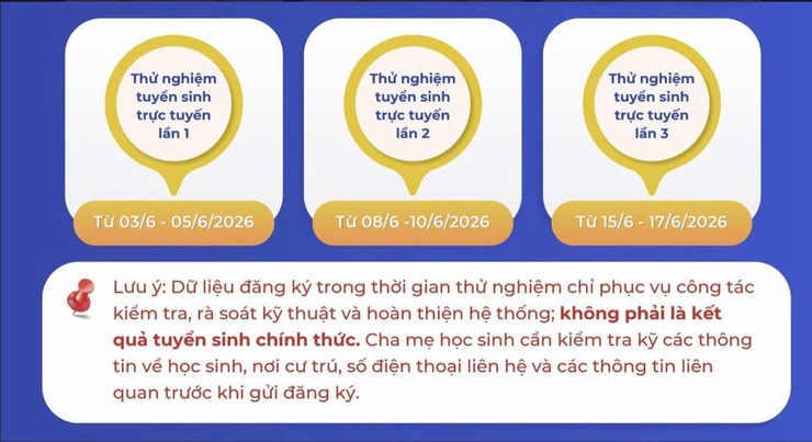 Hà Nội vận hành thử nghiệm hệ thống tuyển sinh đầu cấp trực tuyến có ứng dụng GIS- Ảnh 2.