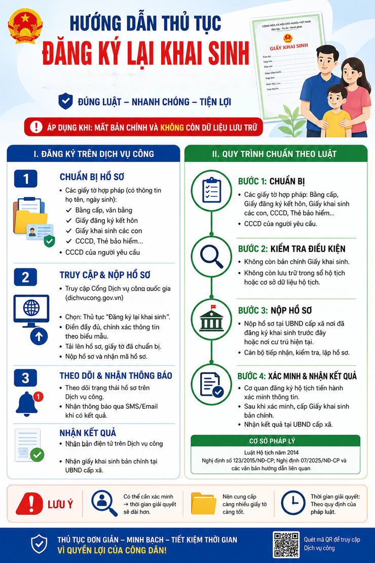 Hướng dẫn thủ tục Đăng ký Khai sinh - Đăng ký kết hôn - Đăng ký khai tử (trực tuyến)- Ảnh 2.