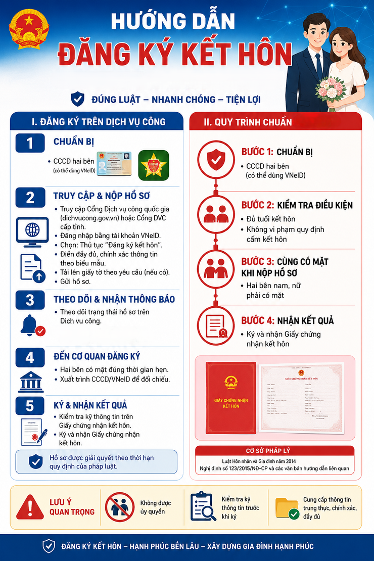 Hướng dẫn thủ tục Đăng ký Khai sinh - Đăng ký kết hôn - Đăng ký khai tử (trực tuyến)- Ảnh 4.