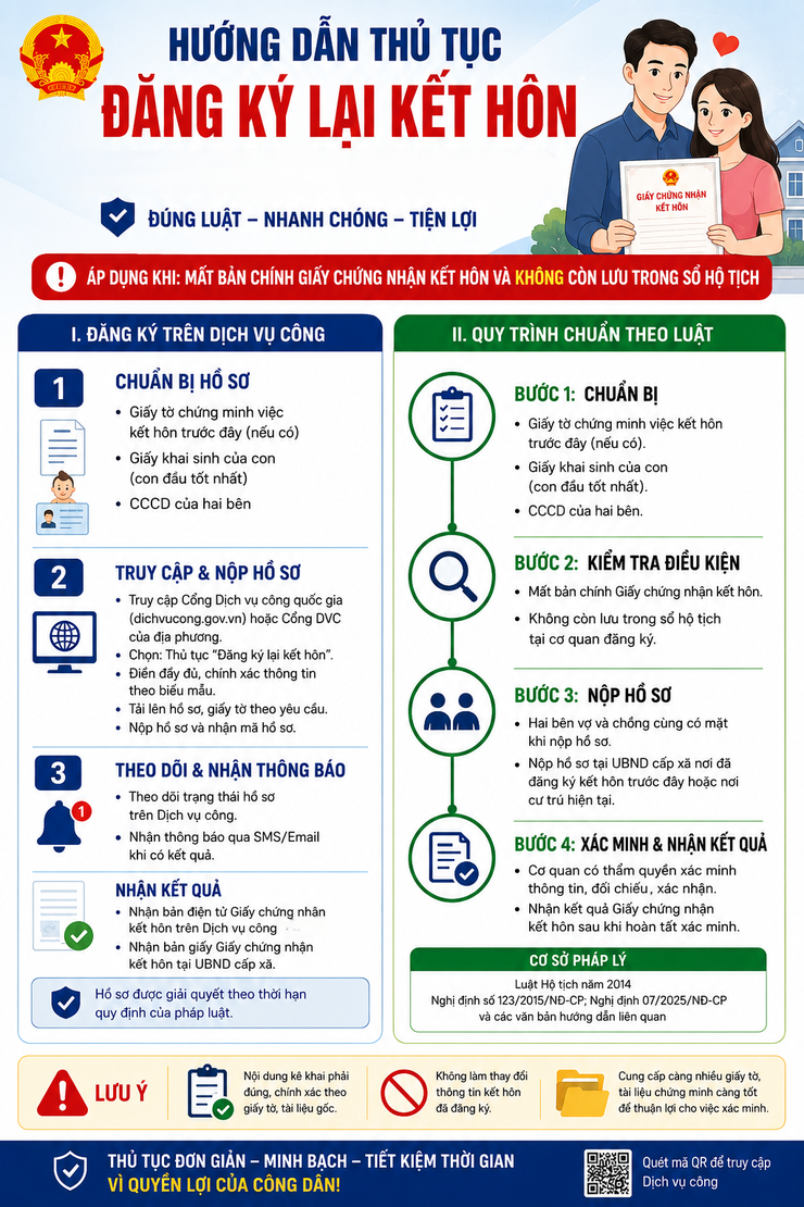 Hướng dẫn thủ tục Đăng ký Khai sinh - Đăng ký kết hôn - Đăng ký khai tử (trực tuyến)- Ảnh 1.