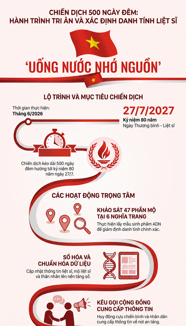 Phú Nghĩa triển khai “Chiến dịch 500 ngày đêm” tìm kiếm, quy tập và xác định danh tính hài cốt liệt sĩ- Ảnh 1.