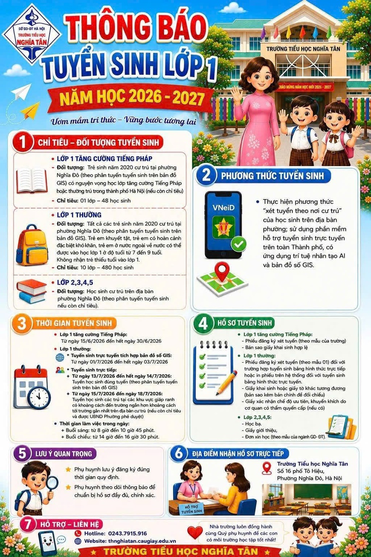 THÔNG BÁO CÔNG TÁC TUYỂN SINH NĂM HỌC 2026 – 2027 TRÊN ĐỊA BÀN PHƯỜNG NGHĨA ĐÔ- Ảnh 2.