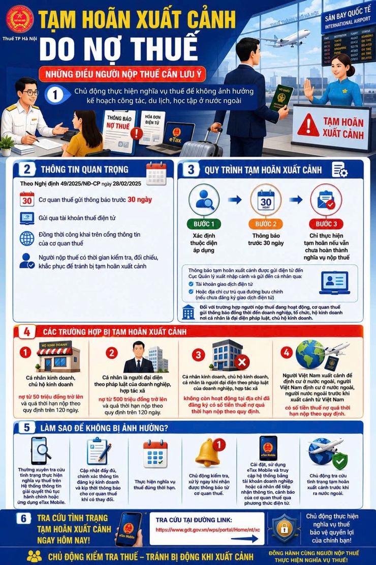 CHÍNH SÁCH THUẾ VÀ THỦ TỤC THUẾ DÀNH CHO HỘ, CÁ NHÂN KINH DOANH- Ảnh 9.