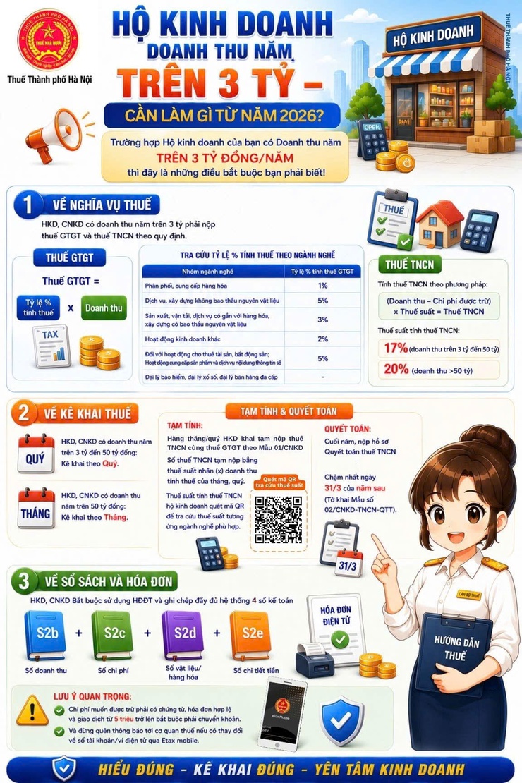 CHÍNH SÁCH THUẾ VÀ THỦ TỤC THUẾ DÀNH CHO HỘ, CÁ NHÂN KINH DOANH- Ảnh 6.