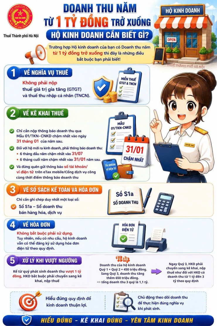 CHÍNH SÁCH THUẾ VÀ THỦ TỤC THUẾ DÀNH CHO HỘ, CÁ NHÂN KINH DOANH- Ảnh 4.