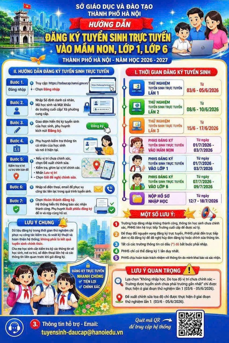 Hướng dẫn đăng ký tuyển sinh trực tuyến vào mầm non, lớp 1, lớp 6  - thành phố Hà Nội, năm học 2026 - 2027- Ảnh 1.