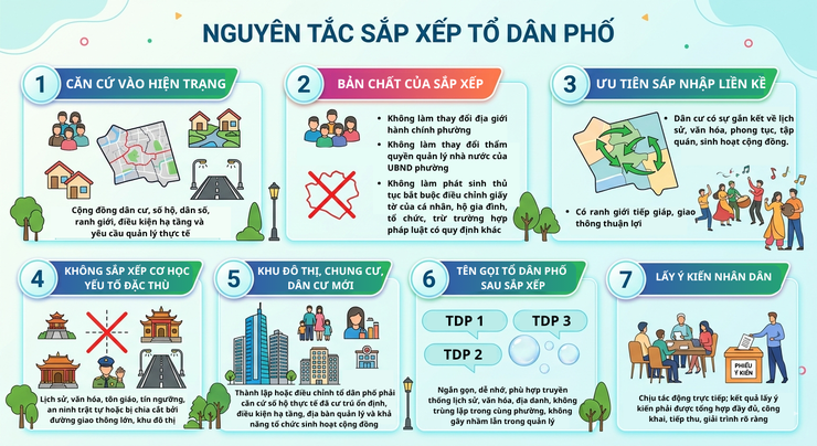 Người dân cần biết: Các nguyên tắc trong công tác sắp xếp lại tổ dân phố- Ảnh 1.
