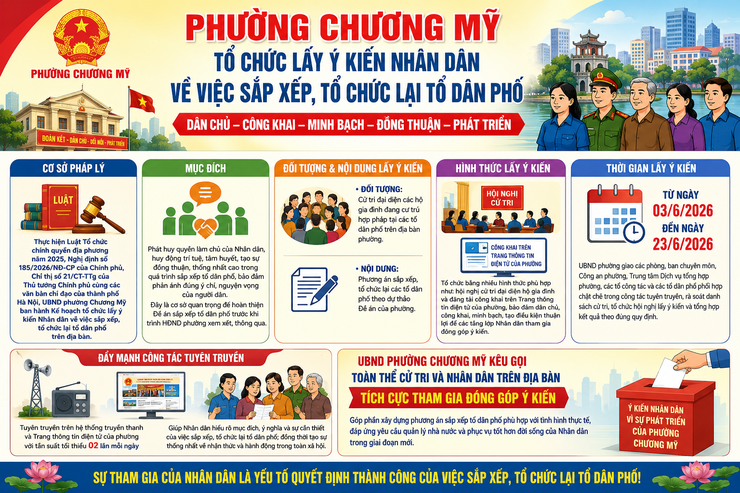 Phường Chương Mỹ tổ chức lấy ý kiến Nhân dân về việc sắp xếp, tổ chức lại tổ dân phố- Ảnh 1.