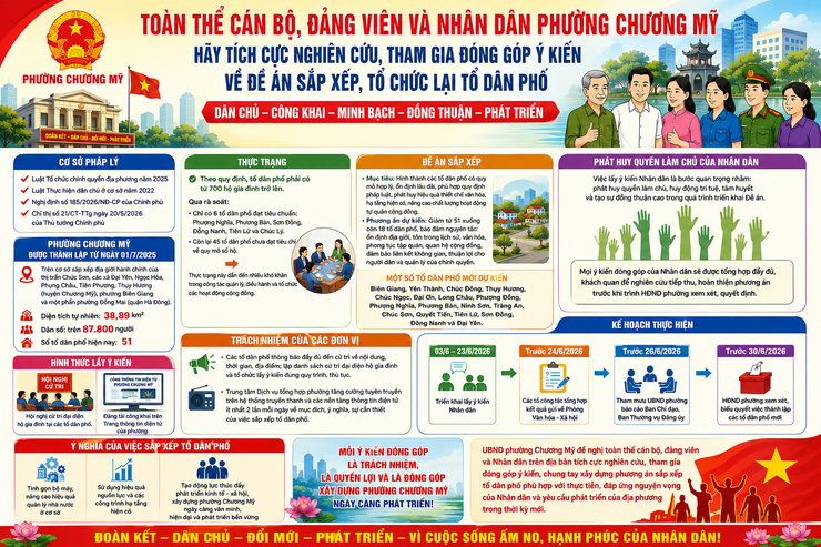Toàn thể cán bộ, đảng viên và Nhân dân phường Chương Mỹ hãy tích cực nghiên cứu, tham gia đóng góp ý kiến về Đề án sắp xếp, tổ chức lại tổ dân phố- Ảnh 1.