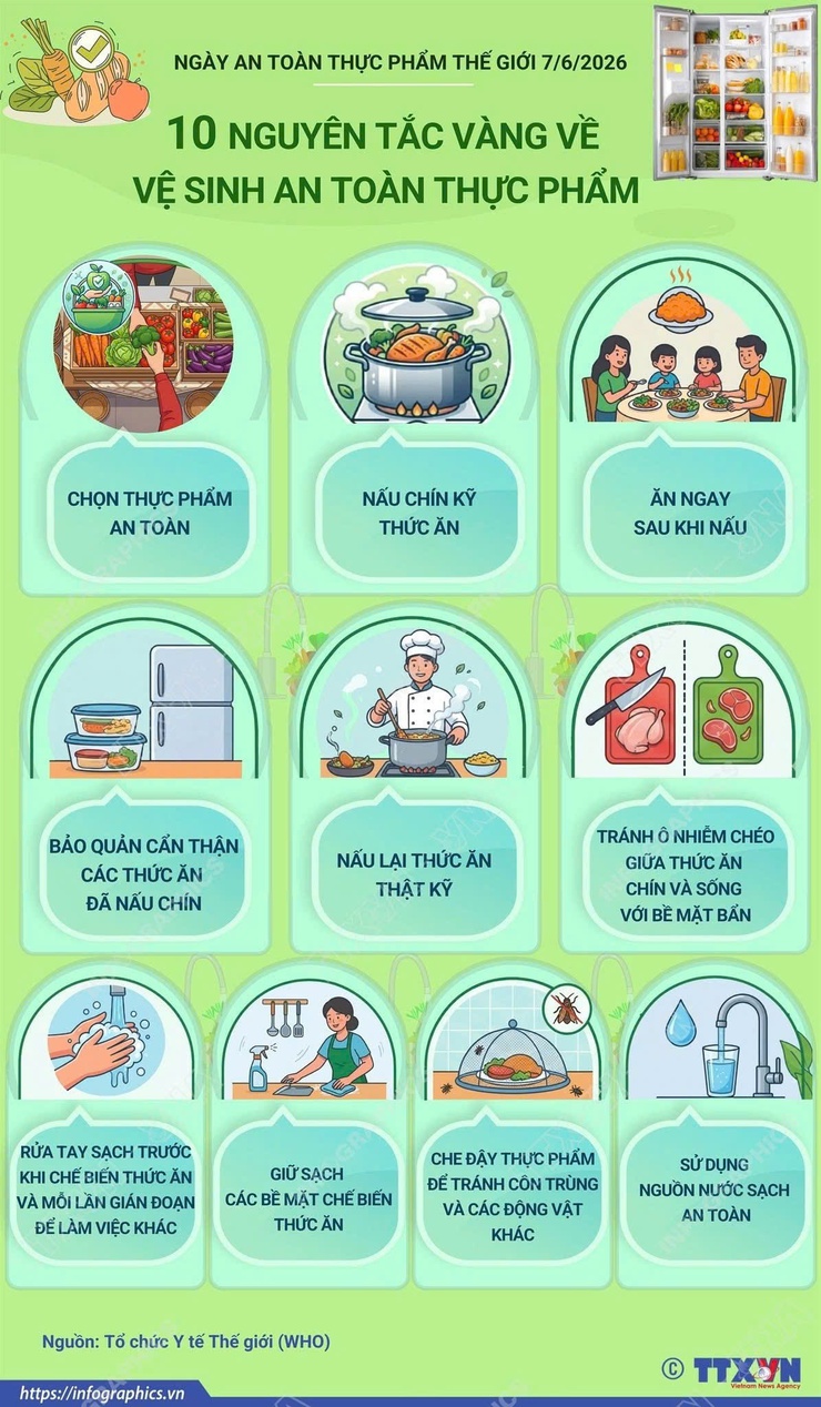 Hưởng ứng Ngày An toàn thực phẩm thế giới 7/6: 10 nguyên tắc vàng bảo vệ sức khỏe gia đình- Ảnh 1.