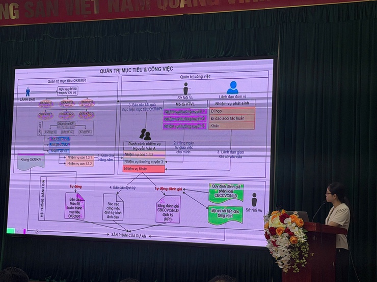 PHƯỜNG HỒNG HÀ TỔ CHỨC HỘI NGHỊ TẬP HUẤN HỆ THỐNG HANOIWORK VÀ ĐÁNH GIÁ CÁN BỘ THEO PHƯƠNG PHÁP OKR/KPI- Ảnh 4.