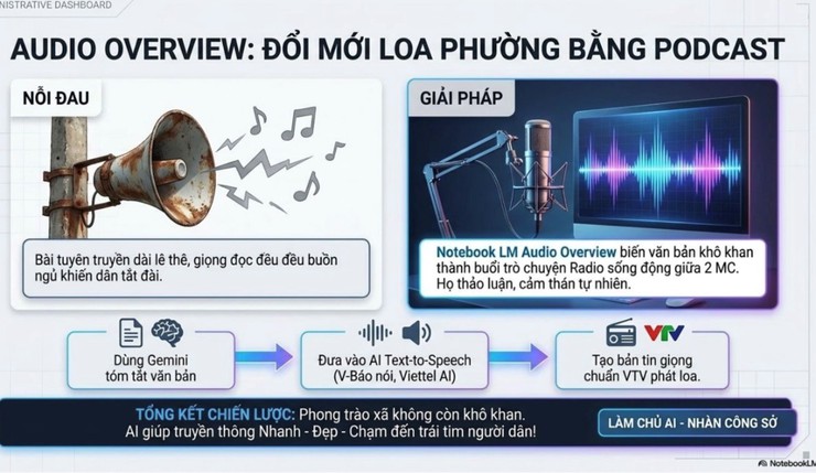 Dương Hòa tăng tốc chuyển đổi số, nâng cao hiệu suất công việc nhờ ứng dụng công nghệ AI- Ảnh 8.