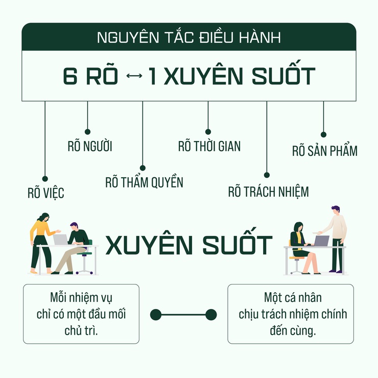 Hà Nội đặt mục tiêu 100% hồ sơ xử lý trên môi trường điện tử- Ảnh 2.