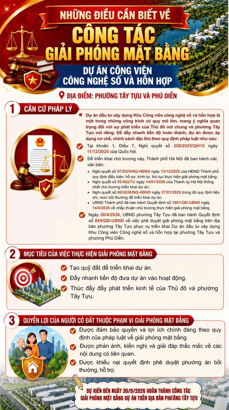 Những điều cần biết về công tác bồi thường giải phóng mặt bằng Dự án Công viên công nghệ số và hỗn hợp- Ảnh 1.